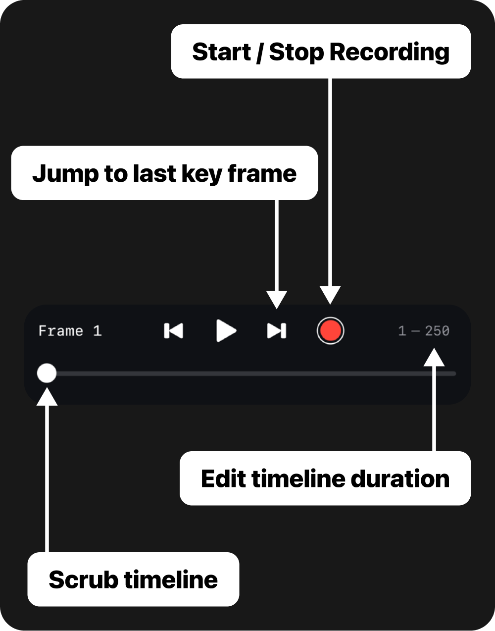 Timeline controls for scrubbing playback and recording camera motion