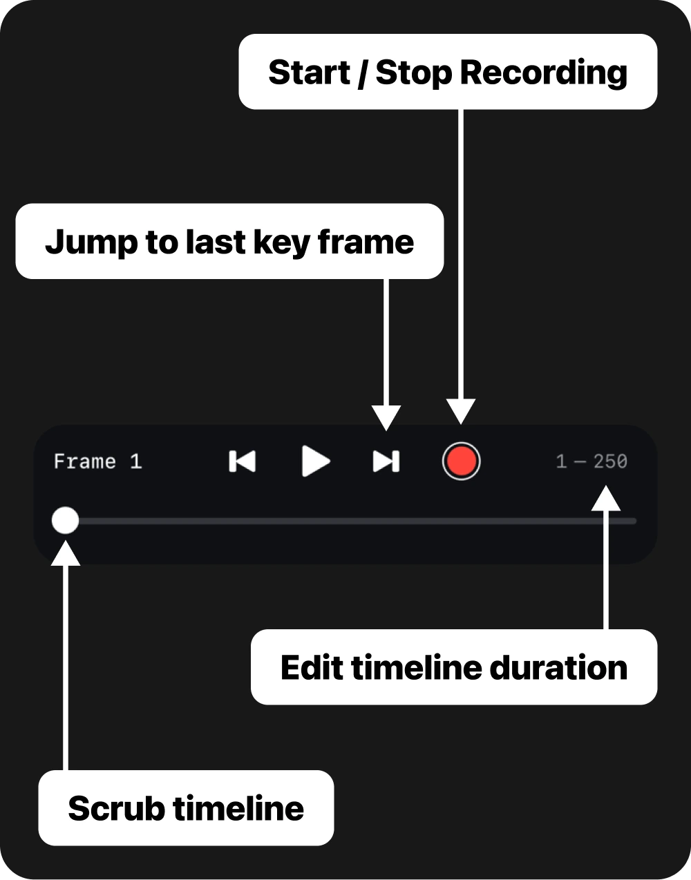 Timeline controls for scrubbing playback and recording camera motion
